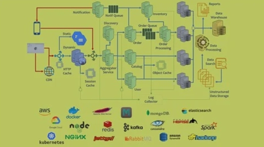 Implementing Software Architecture of a Large-Scale System